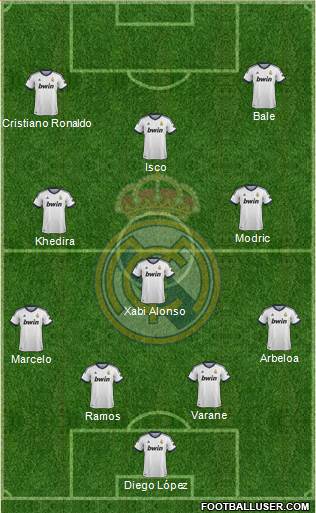 Real Madrid C.F. Formation 2013