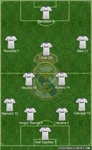 Real Madrid C.F. Formation 2013