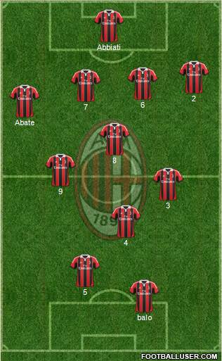 A.C. Milan Formation 2013