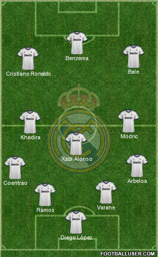 Real Madrid C.F. Formation 2013