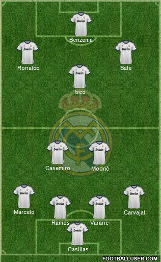 Real Madrid C.F. Formation 2013