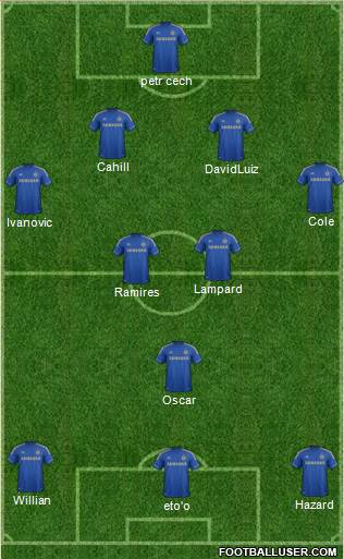 Chelsea Formation 2013