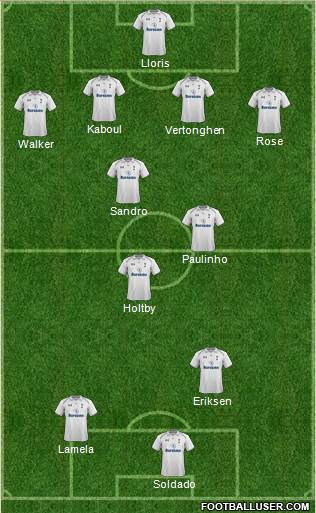 Tottenham Hotspur Formation 2013