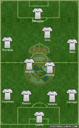 Real Madrid C.F. Formation 2013