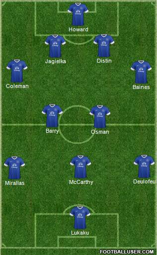Everton Formation 2013