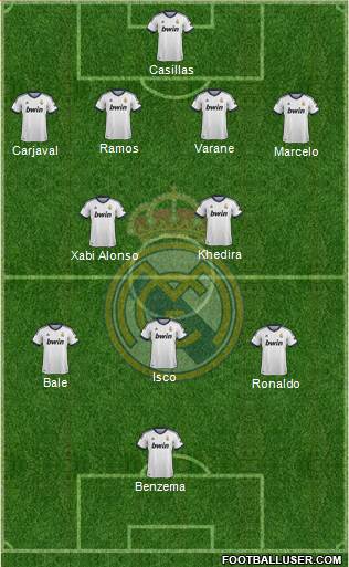 Real Madrid C.F. Formation 2013