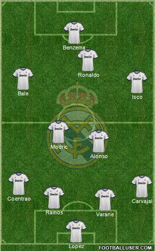 Real Madrid C.F. Formation 2013