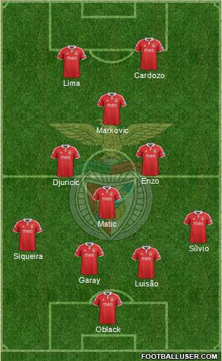 Sport Lisboa e Benfica - SAD Formation 2013