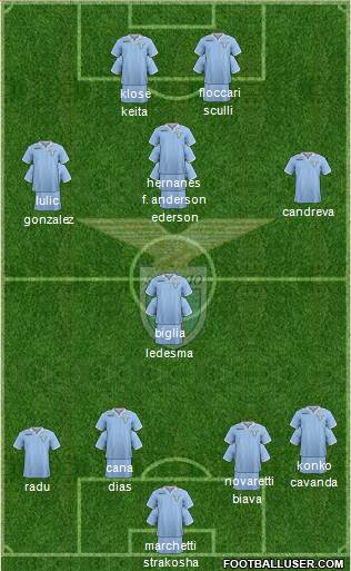 S.S. Lazio Formation 2013