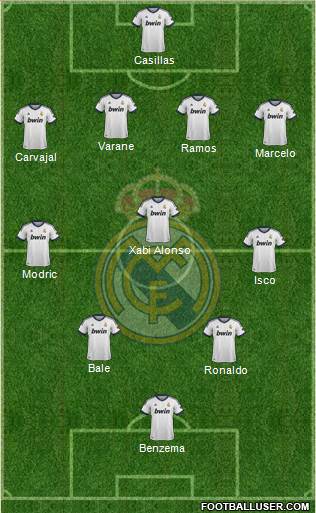 Real Madrid C.F. Formation 2013