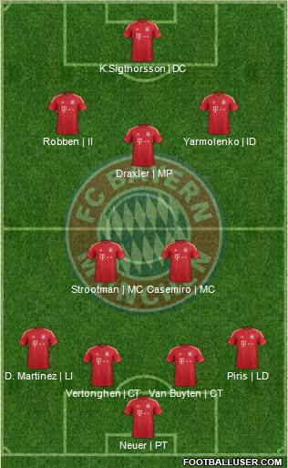 FC Bayern München Formation 2013