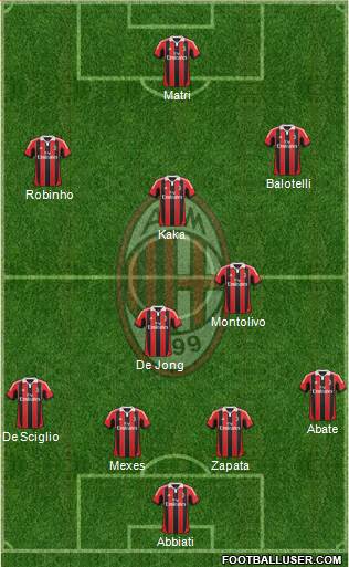 A.C. Milan Formation 2013