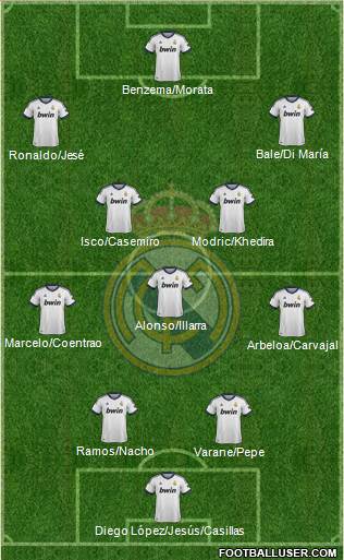 Real Madrid C.F. Formation 2013