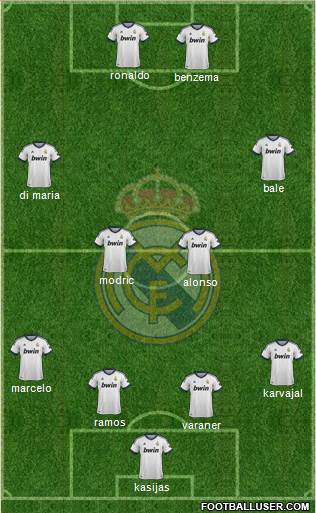 Real Madrid C.F. Formation 2013