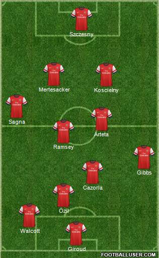 Arsenal Formation 2013