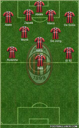 A.C. Milan Formation 2013