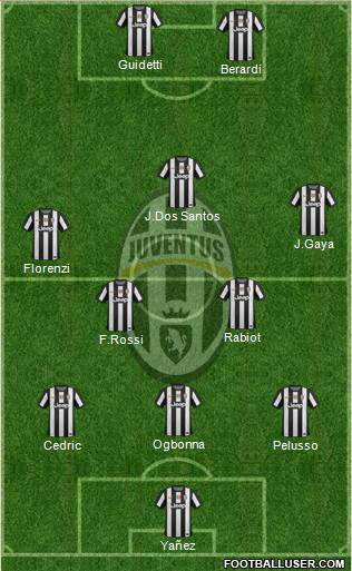 Juventus Formation 2013