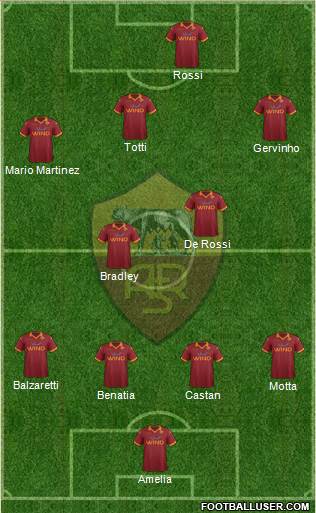 AS Roma Formation 2013