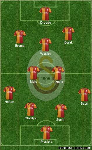 Galatasaray SK Formation 2013