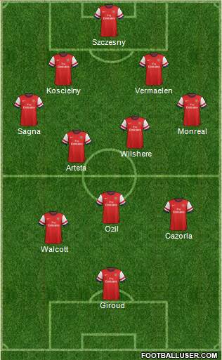 Arsenal Formation 2013