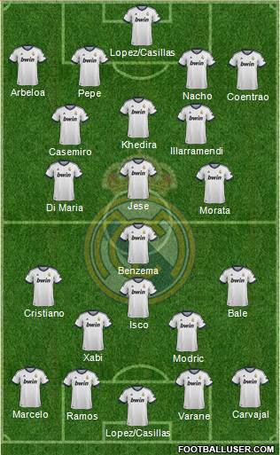 Real Madrid C.F. Formation 2013