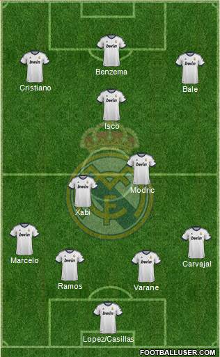 Real Madrid C.F. Formation 2013