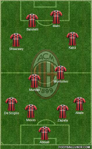 A.C. Milan Formation 2013