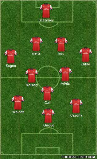 Arsenal Formation 2013