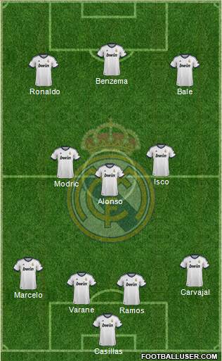 Real Madrid C.F. Formation 2013