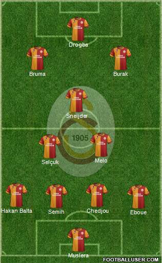 Galatasaray SK Formation 2013