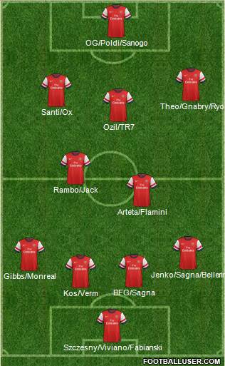 Arsenal Formation 2013