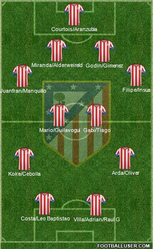 C. Atlético Madrid S.A.D. Formation 2013