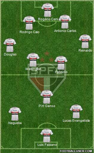 São Paulo FC Formation 2013