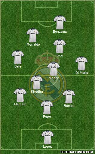 Real Madrid C.F. Formation 2013