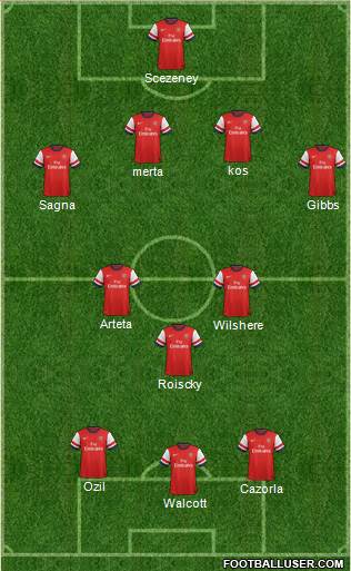 Arsenal Formation 2013