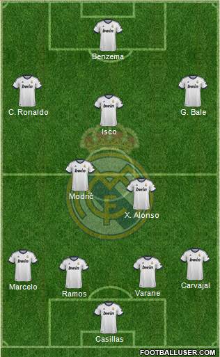 Real Madrid C.F. Formation 2013