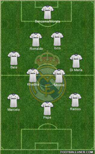 Real Madrid C.F. Formation 2013