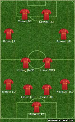 Liverpool Formation 2013
