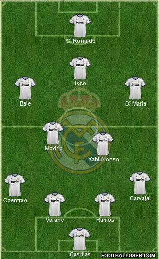 Real Madrid C.F. Formation 2013
