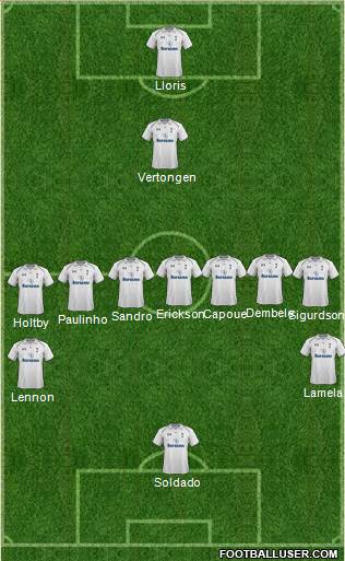 Tottenham Hotspur Formation 2013