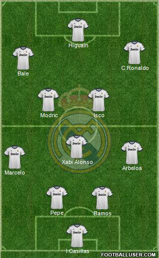 Real Madrid C.F. Formation 2013