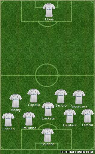 Tottenham Hotspur Formation 2013