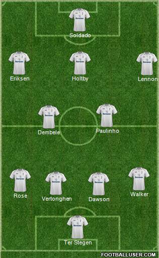 Tottenham Hotspur Formation 2013