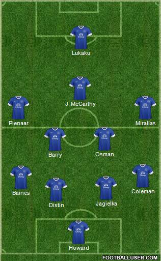 Everton Formation 2013