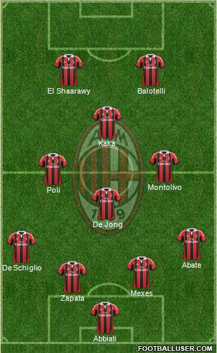 A.C. Milan Formation 2013