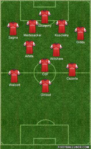 Arsenal Formation 2013