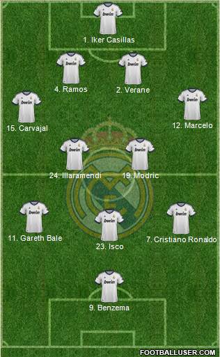 Real Madrid C.F. Formation 2013