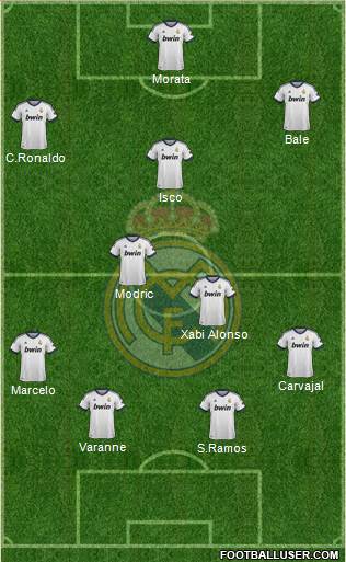 Real Madrid C.F. Formation 2013
