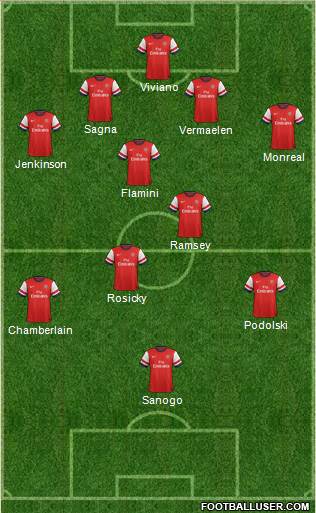 Arsenal Formation 2013