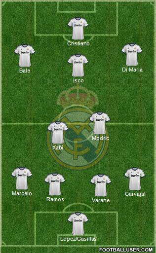 Real Madrid C.F. Formation 2013